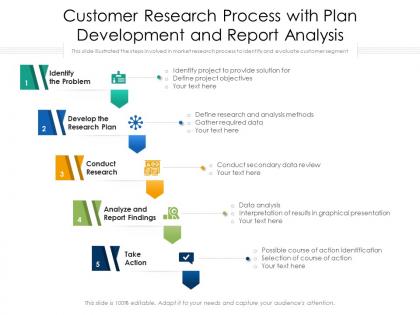 Customer research process with plan development and report analysis