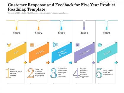 Customer response and feedback for five year product roadmap template