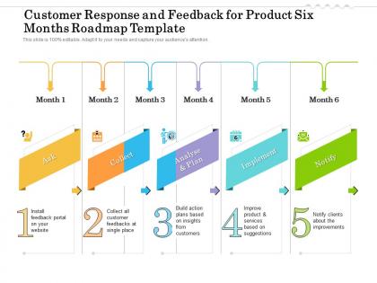 Customer response and feedback for product six months roadmap template