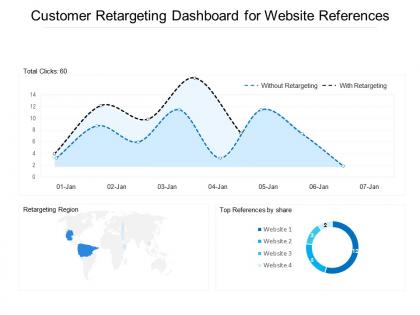 Customer retargeting dashboard for website references