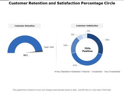 Customer retention and satisfaction percentage circle