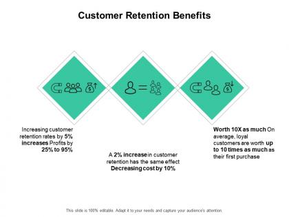Customer retention benefits communication ppt powerpoint presentation infographics gridlines