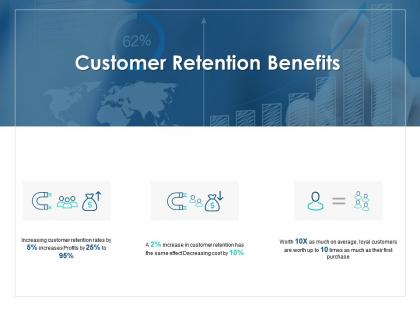 Customer retention benefits percentage ppt powerpoint presentation icon graphics