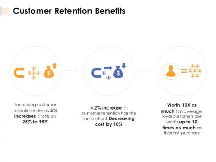 Customer retention benefits purchase ppt powerpoint presentation file master