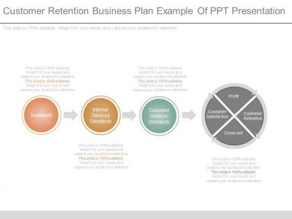 Customer retention business plan example of ppt presentation
