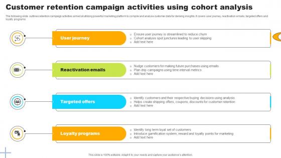 Customer Retention Campaign Activities Using Cohort Analysis
