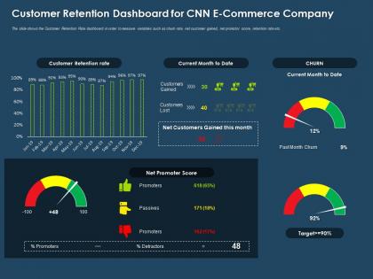 Customer retention dashboard for cnn e commerce company ppt template