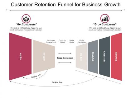 Customer retention funnel for business growth