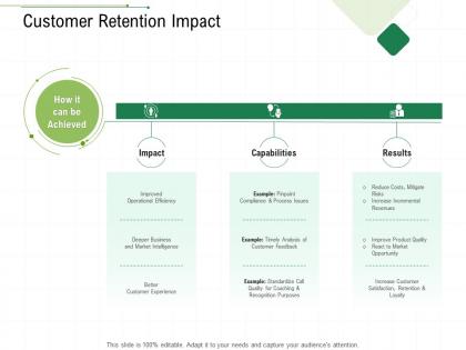 Customer retention impact client relationship management ppt model summary