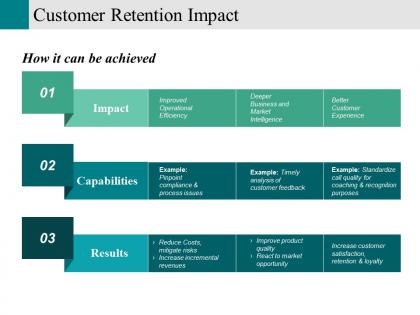 Customer retention impact powerpoint slide inspiration