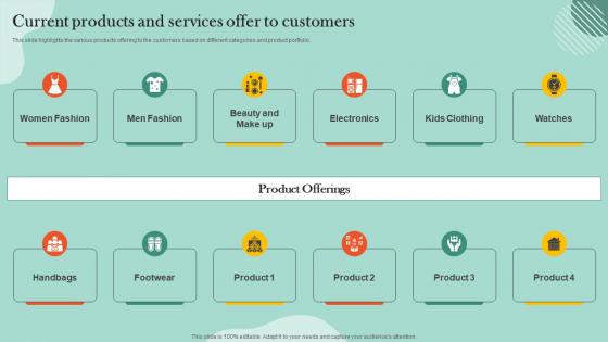 Customer Retention Plan Current Products And Services Offer To Customers