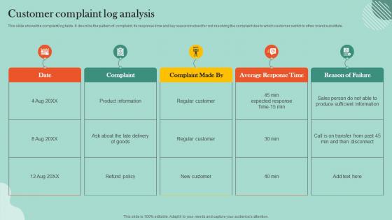 Customer Retention Plan Customer Complaint Log Analysis