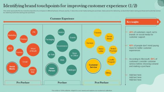 Customer Retention Plan Identifying Brand Touchpoints For Improving Customer Experience