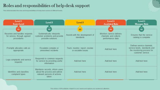 Customer Retention Plan Roles And Responsibilities Of Help Desk Support