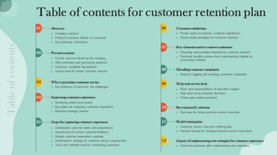 Customer Retention Plan Table Of Contents For Customer Retention Plan