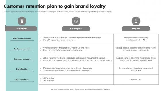 Customer Retention Plan To Gain Brand Executing Brand Promotion Branding SS V