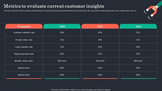 Customer Retention Plan To Prevent Churn Metrics To Evaluate Current Customer Insights