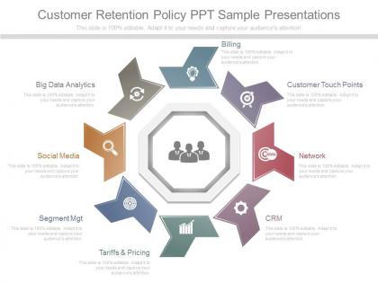 Customer retention policy ppt sample presentations