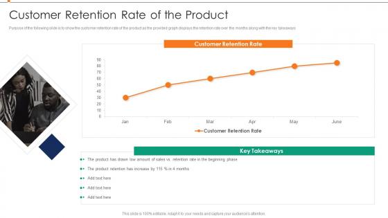 Customer Retention Rate Of The Product Annual Product Performance Report Ppt Designs