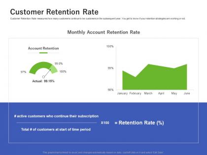 Customer retention rate using customer online behavior analytics acquiring customers ppt ideas