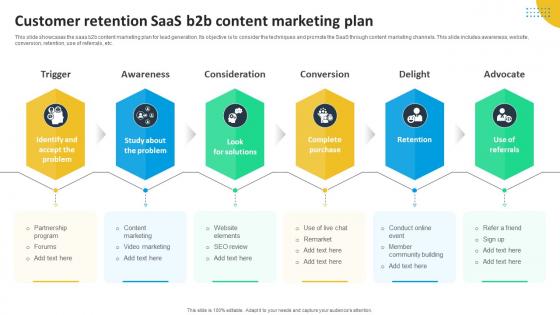 Customer Retention SaaS B2b Content Marketing Plan
