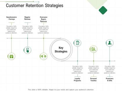 Customer retention strategies client relationship management ppt model good