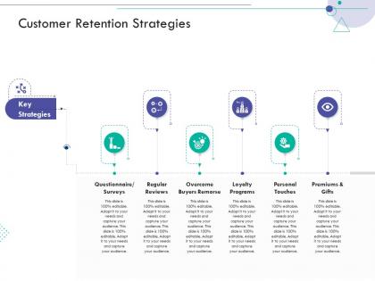 Customer retention strategies consumer relationship management ppt inspiration