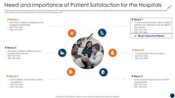 Customer Retention Strategies Healthcare Sector Need Importance Patient Satisfaction Hospitals