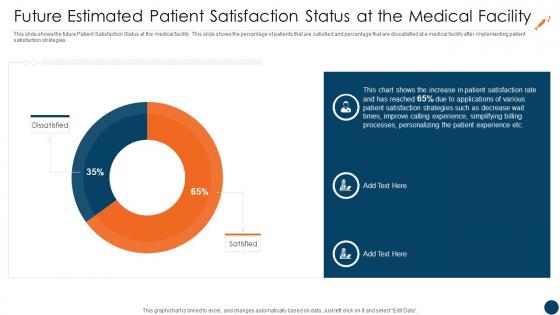 Customer Retention Strategies In Healthcare Sector Future Estimated Patient Satisfaction Status
