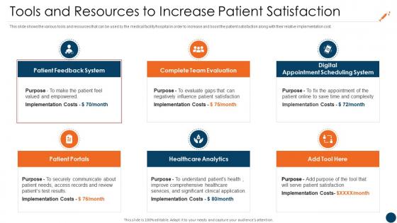 Customer Retention Strategies In Healthcare Sector Tools And Resources To Increase Patient
