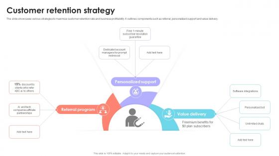Customer Retention Strategy B2B Startup Go To Market Strategy GTM SS