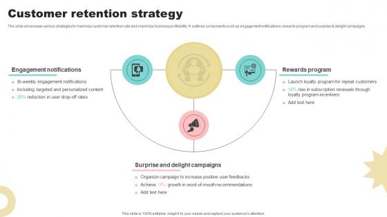 Customer Retention Strategy Corporate Learning Platform Market Entry Plan GTN SS V