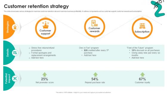 Customer Retention Strategy Dtc Startup Go To Market Strategy GTM SS