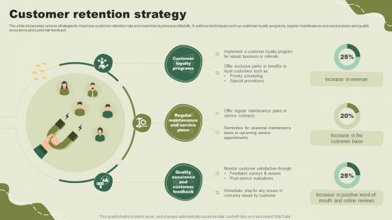 Customer Retention Strategy Green Landscaping Startup Go To Market Strategy GTM SS
