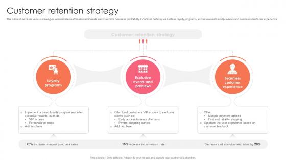 Customer Retention Strategy Online Fashion Brand Start Up Go To Market Strategy GTM SS