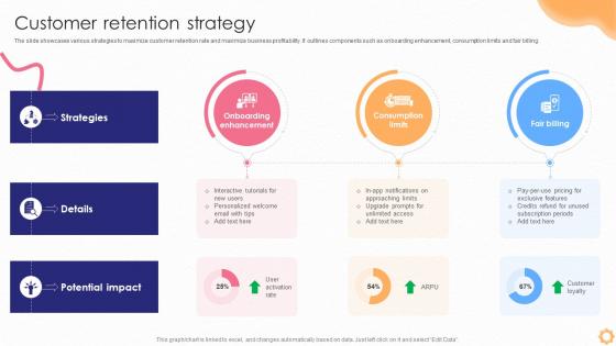 Customer Retention Strategy Saas Startup Go To Market Strategy GTM SS