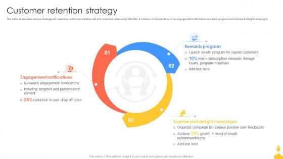 Customer Retention Strategy Startup Academy Go To Market Strategy GTM SS
