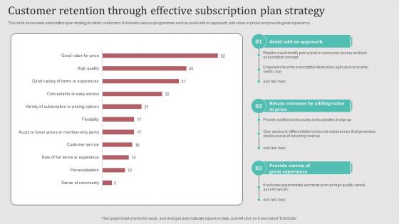 Customer Retention Through Effective Subscription Plan Strategy