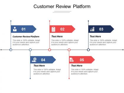 Customer review platform ppt powerpoint presentation gallery objects cpb