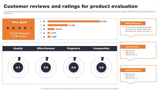 Customer Reviews And Ratings For Product Evaluating Consumer Adoption Journey