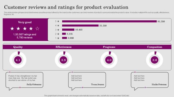 Customer Reviews And Ratings For Product Evaluation Consumer ADOPTION Process Introduction