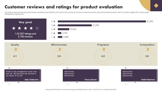 Customer Reviews And Ratings For Product Evaluation Strategic Implementation Of Effective Consumer