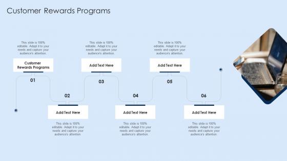 Customer Rewards Programs In Powerpoint And Google Slides Cpb