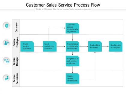Customer sales service process flow