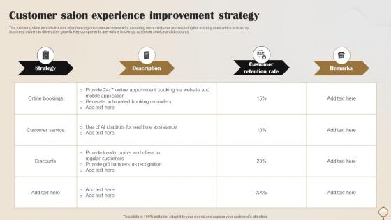 Customer Salon Experience Improvement Strategy