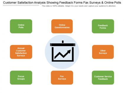 Customer satisfaction analysis showing feedback forms fax surveys and online polls