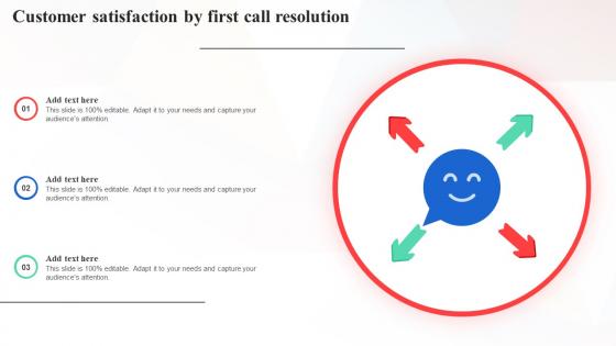 Customer Satisfaction By First Call Resolution