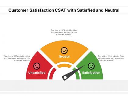 Customer satisfaction csat with satisfied and neutral