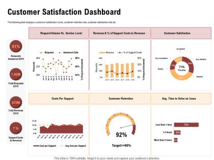 Customer satisfaction dashboard answered ppt powerpoint presentation file templates