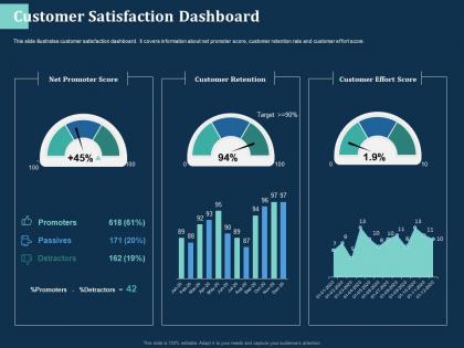 Customer satisfaction dashboard m2735 ppt powerpoint presentation infographic template
